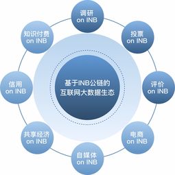 公鏈消逝與新生 Insight Chain主網(wǎng)上線(xiàn)引領(lǐng)互聯(lián)網(wǎng)區(qū)塊鏈技術(shù)革新