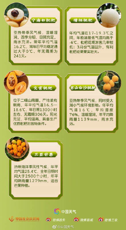 春天賜予的見面禮 全國優(yōu)質農產品推薦地圖（水果篇）